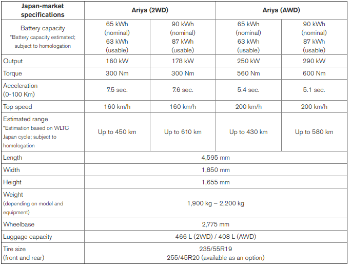 ARIYA Data